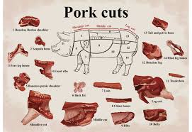Pork Cuts